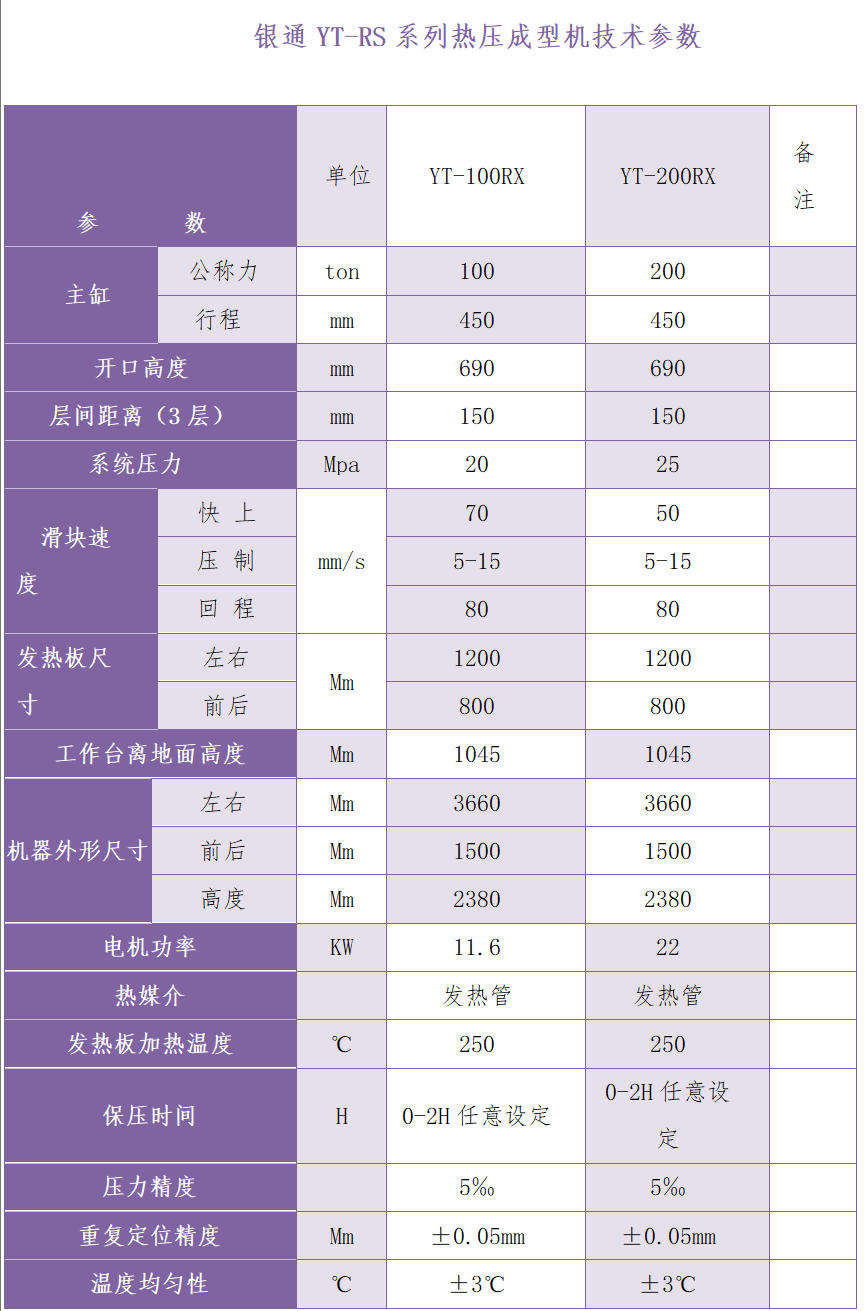 200噸熱壓成型機技術參數(shù)
